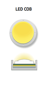 LED_COB LED COB