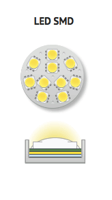 LED SMD